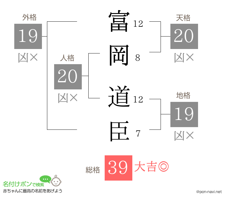 富岡 道臣さんの姓名判断結果