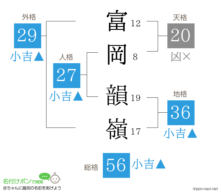 富岡 韻嶺さんの姓名判断結果