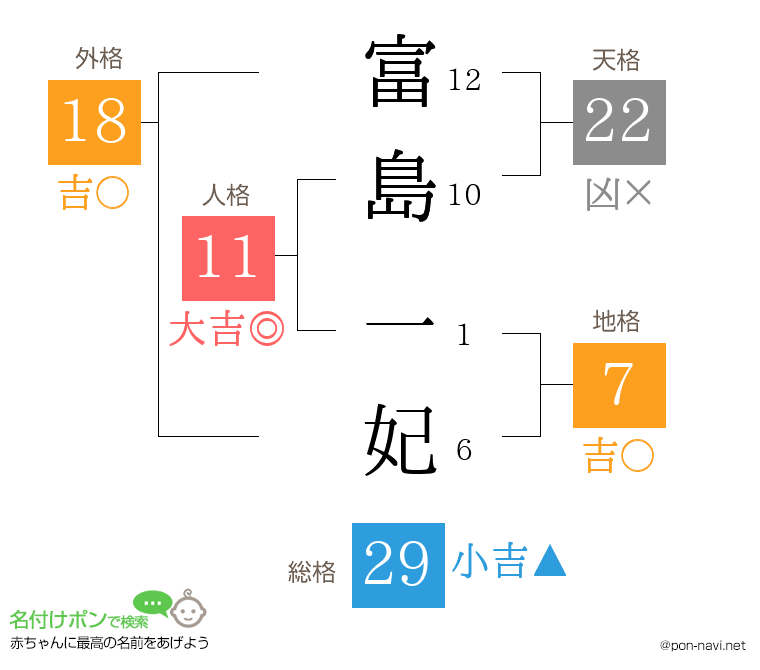 富島 一妃さんの姓名判断結果