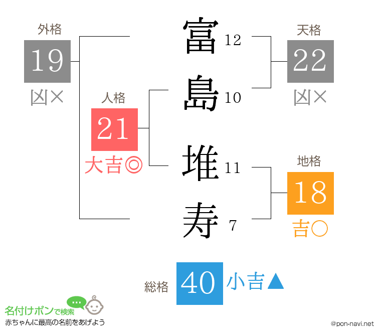 富島 堆寿さんの姓名判断結果