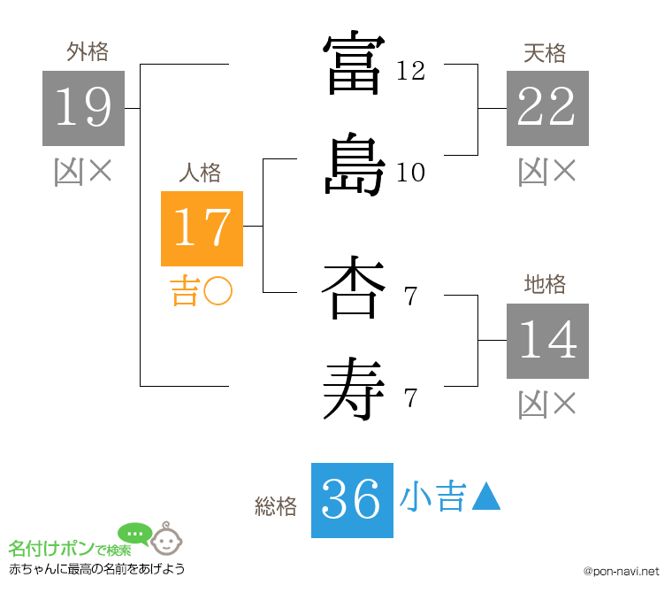 富島 杏寿さんの姓名判断結果