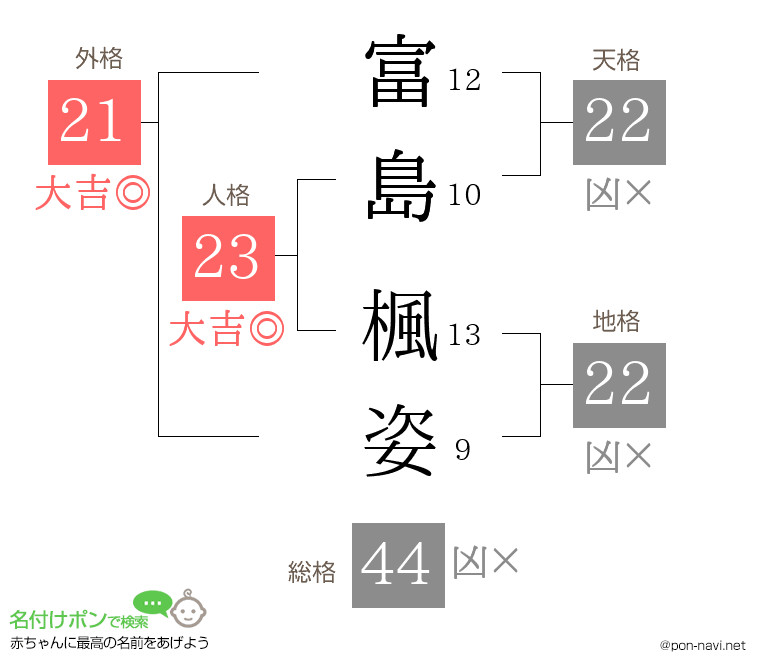 富島 楓姿さんの姓名判断結果