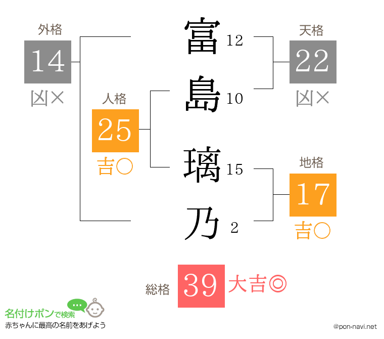 富島 璃乃さんの姓名判断結果