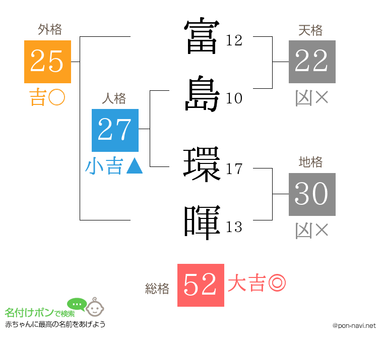 富島 環暉さんの姓名判断結果