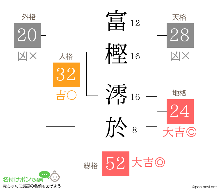 富樫 澪於さんの姓名判断結果