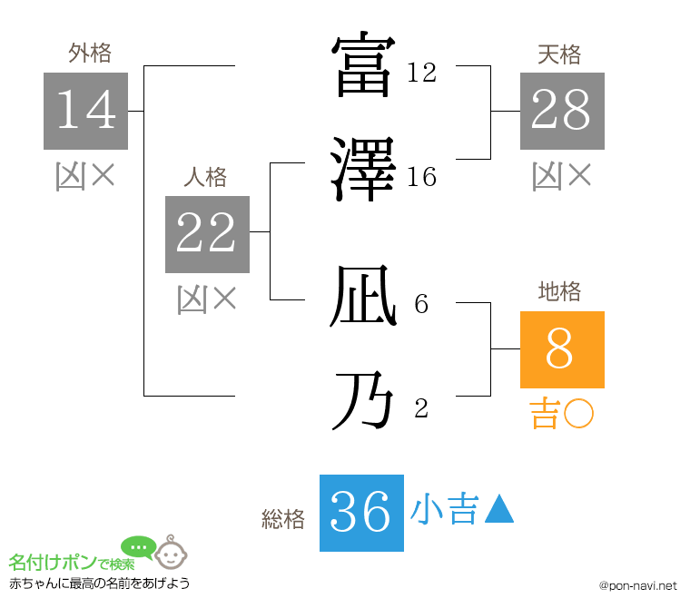 富澤 凪乃さんの姓名判断結果