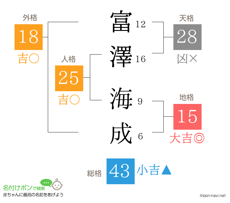 富澤 海成さんの姓名判断結果