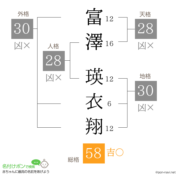 富澤 瑛衣翔さんの姓名判断結果