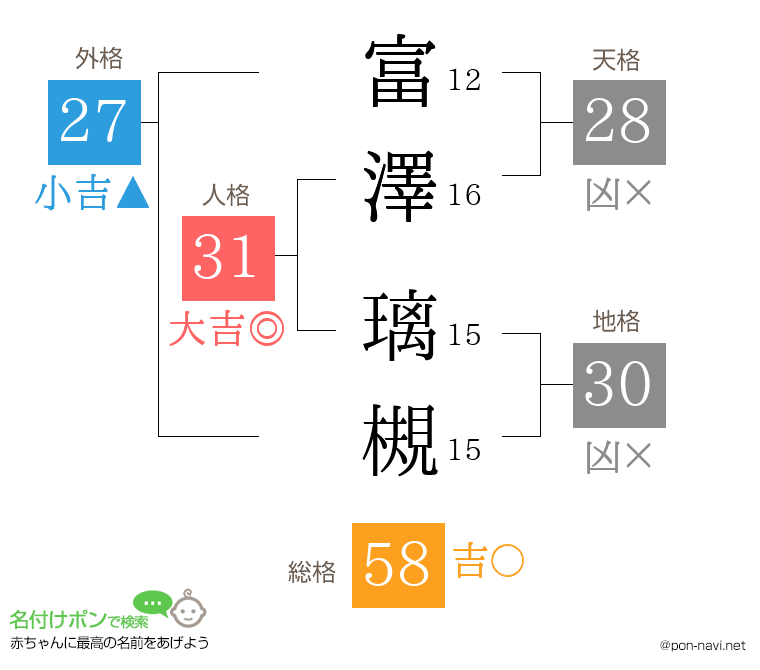 富澤 璃槻さんの姓名判断結果