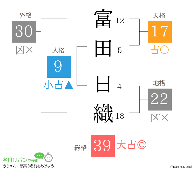 富田 日織さんの姓名判断結果
