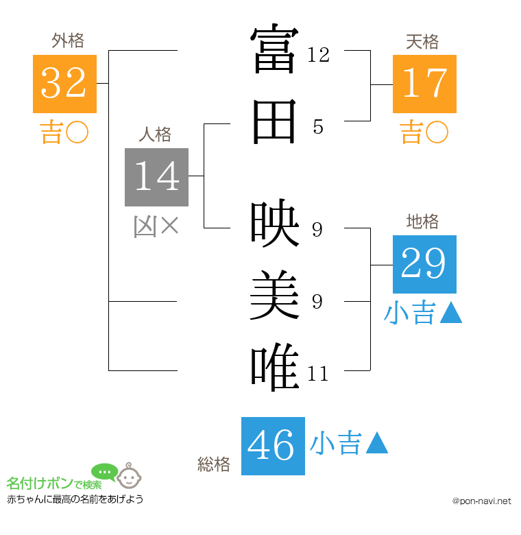 富田 映美唯さんの姓名判断結果