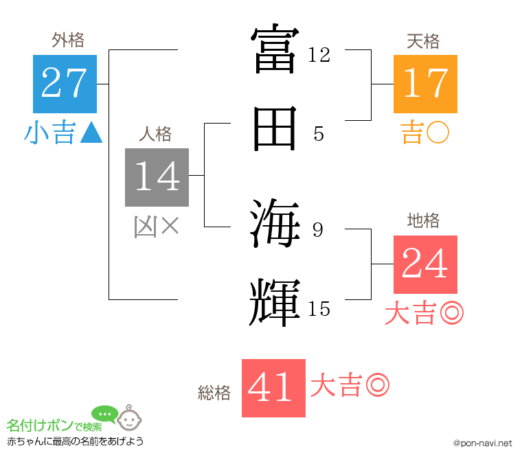 富田 海輝さんの姓名判断結果