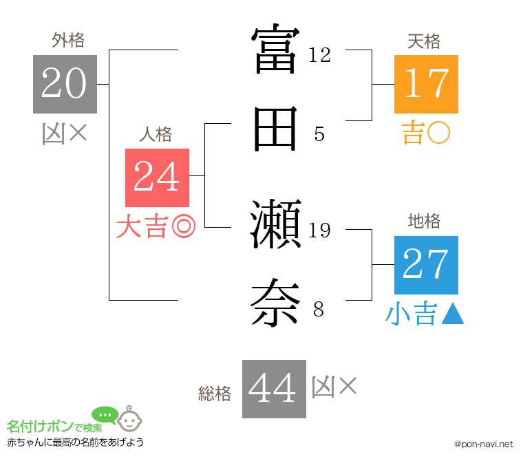 富田 瀬奈さんの姓名判断結果