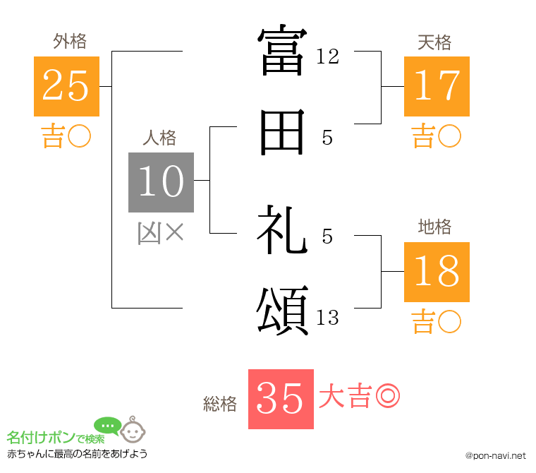 富田 礼頌さんの姓名判断結果