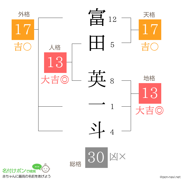 富田 英一斗さんの姓名判断結果