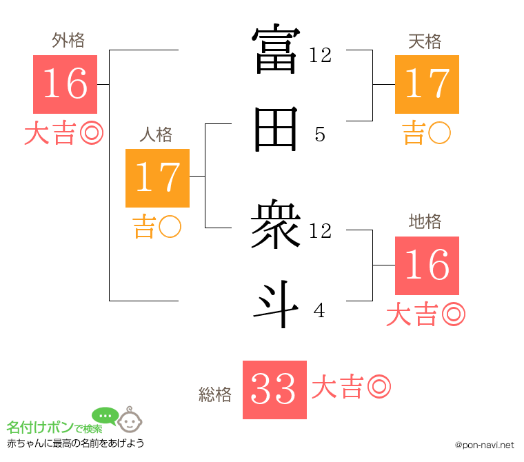 富田 衆斗さんの姓名判断結果