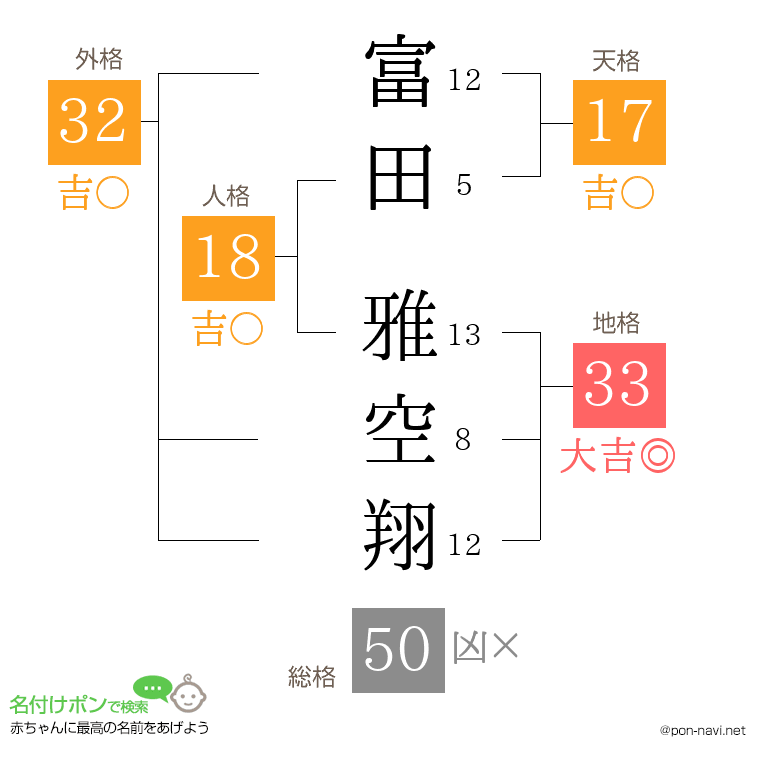 富田 雅空翔さんの姓名判断結果