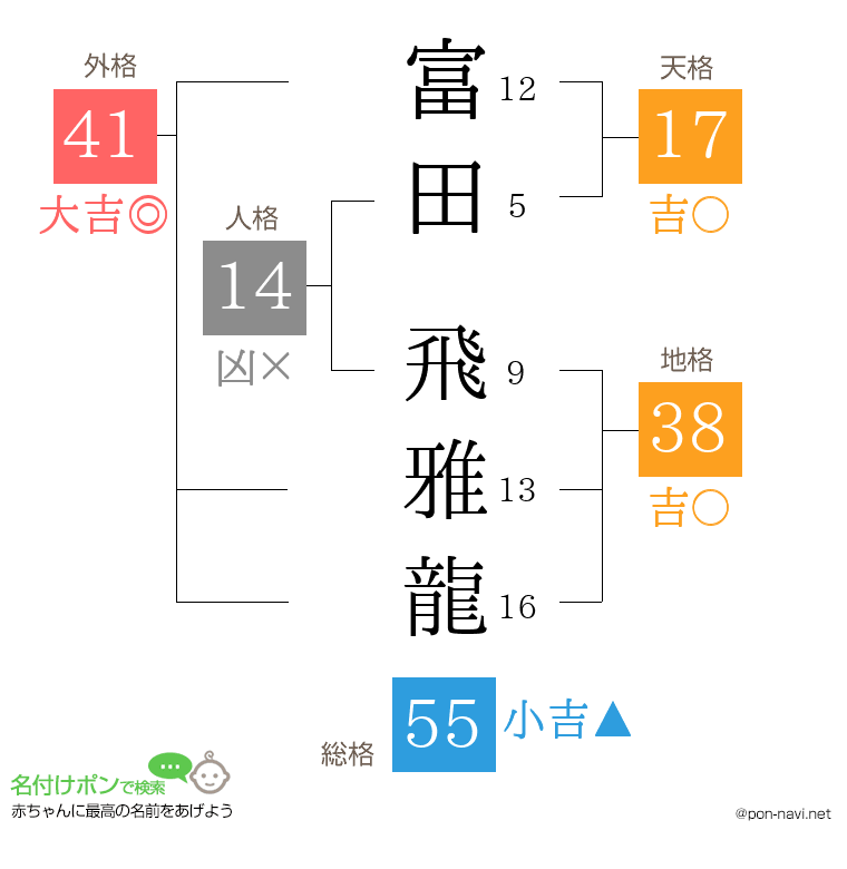 富田 飛雅龍さんの姓名判断結果
