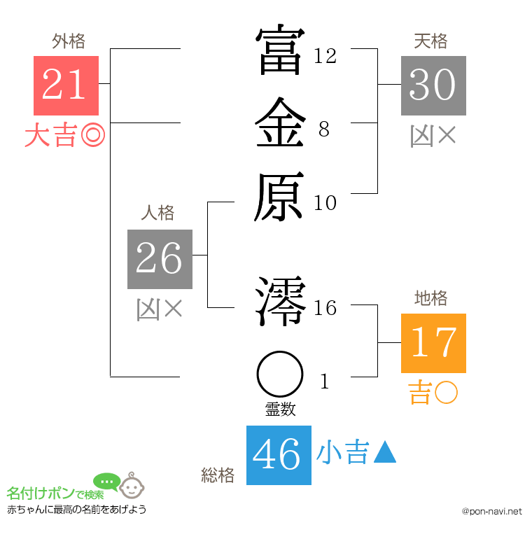 富金原 澪さんの姓名判断結果