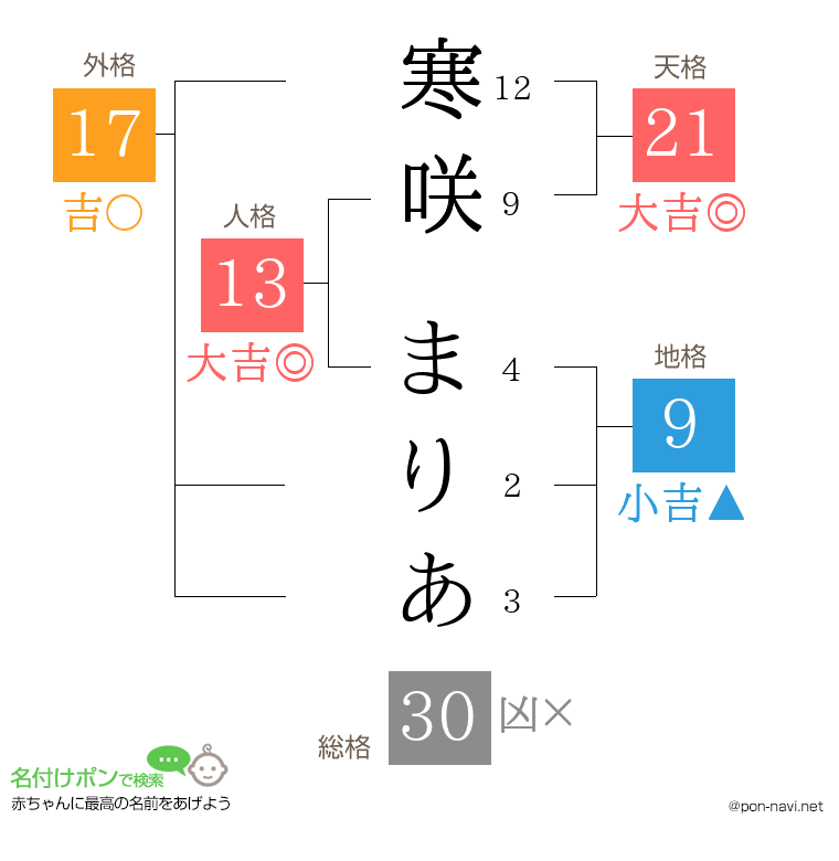 寒咲 まりあさんの姓名判断結果