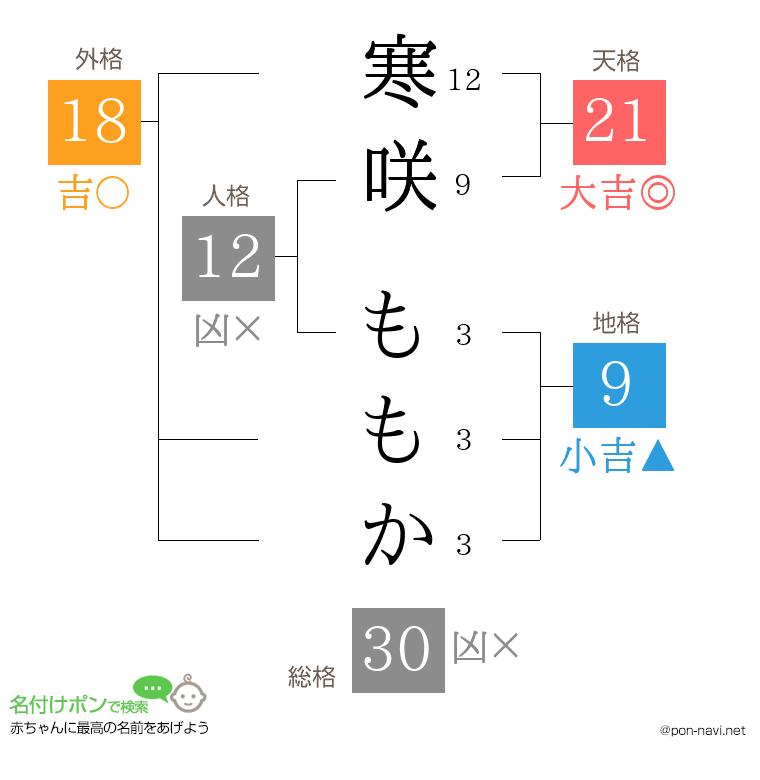 寒咲 ももかさんの姓名判断結果