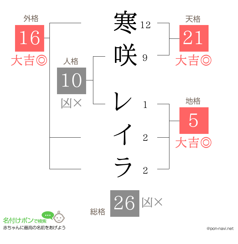 寒咲 レイラさんの姓名判断結果