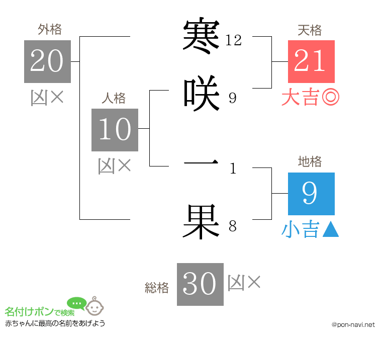 寒咲 一果さんの姓名判断結果