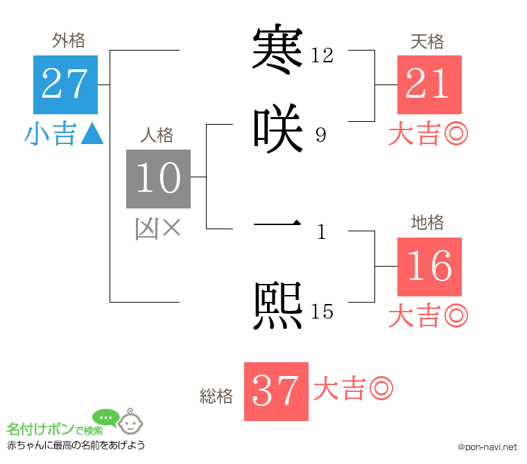 寒咲 一熙さんの姓名判断結果