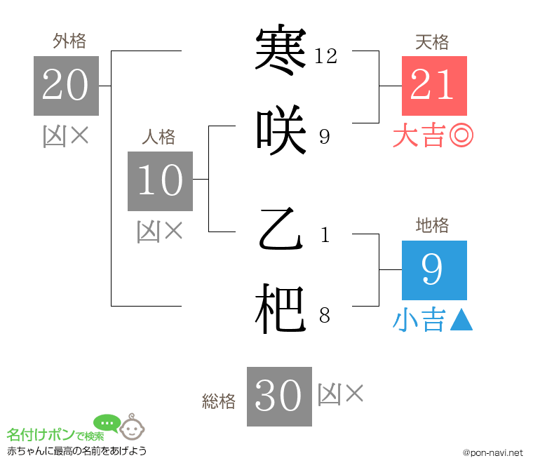 寒咲 乙杷さんの姓名判断結果