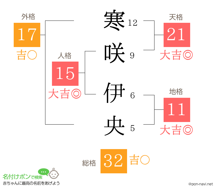 寒咲 伊央さんの姓名判断結果