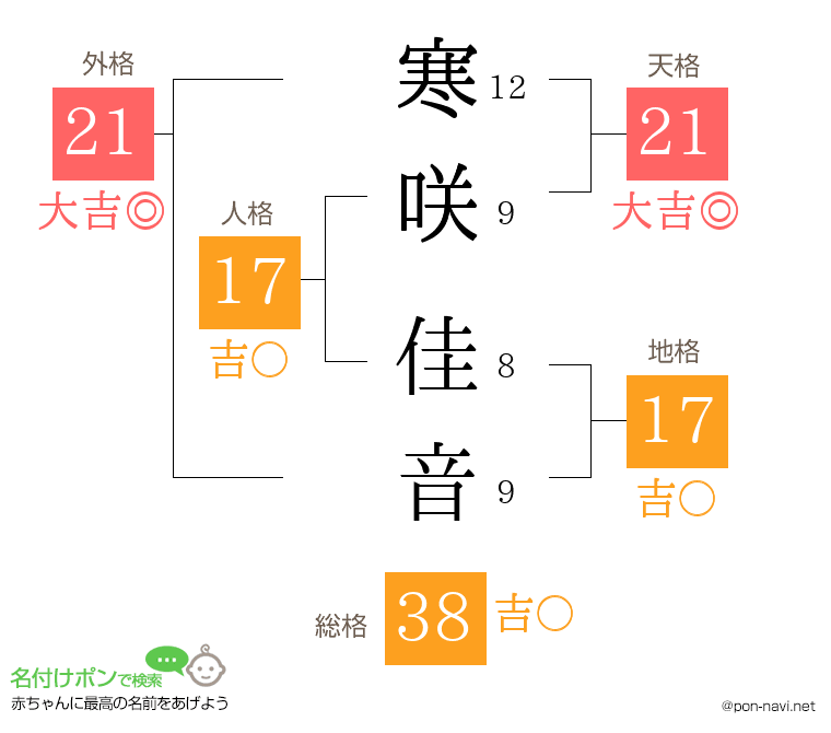 寒咲 佳音さんの姓名判断結果