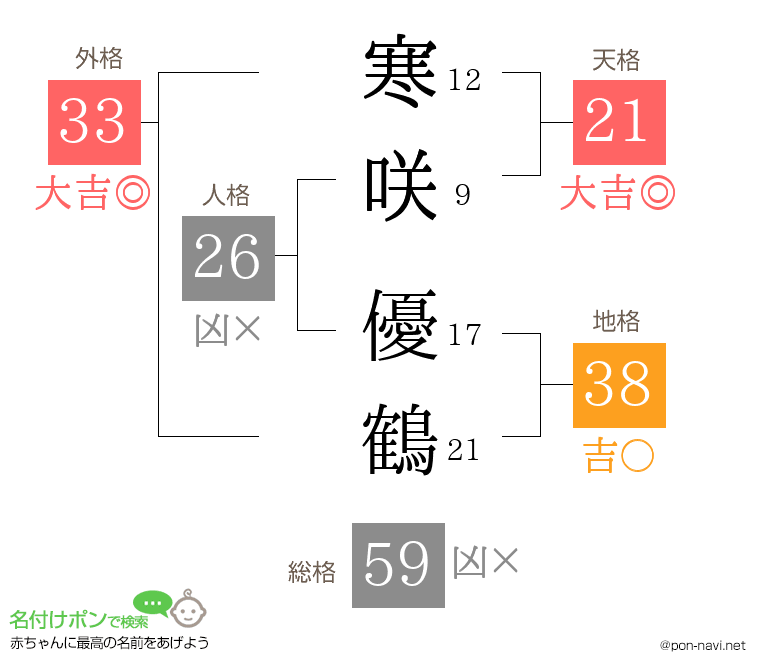 寒咲 優鶴さんの姓名判断結果