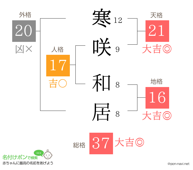 寒咲 和居さんの姓名判断結果