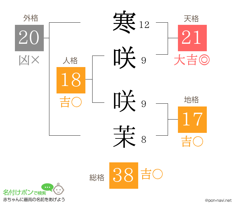 寒咲 咲茉さんの姓名判断結果