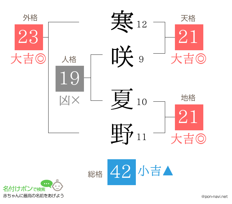 寒咲 夏野さんの姓名判断結果