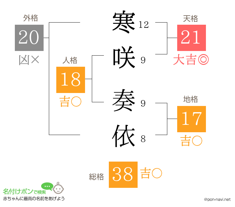 寒咲 奏依さんの姓名判断結果