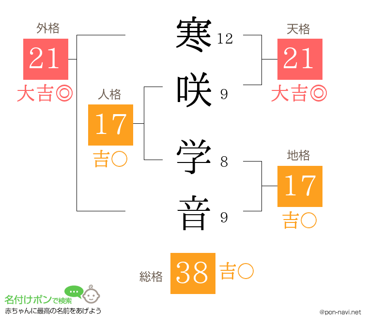 寒咲 学音さんの姓名判断結果