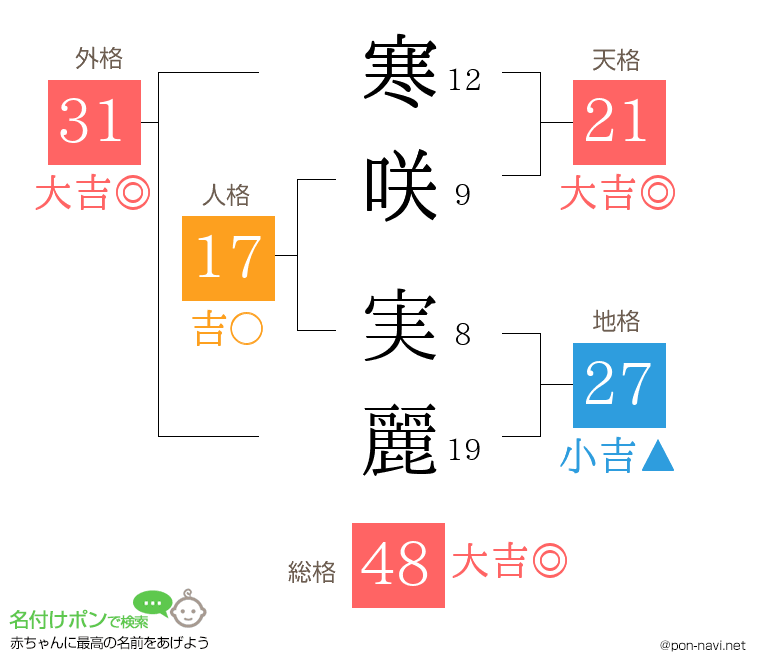 寒咲 実麗さんの姓名判断結果