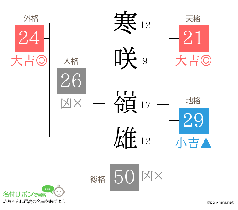 寒咲 嶺雄さんの姓名判断結果