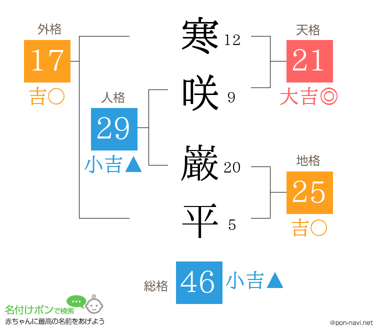 寒咲 巌平さんの姓名判断結果