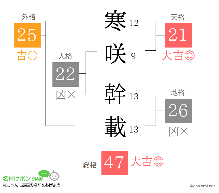 寒咲 幹載さんの姓名判断結果