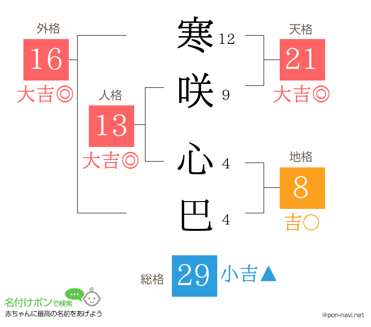 寒咲 心巴さんの姓名判断結果