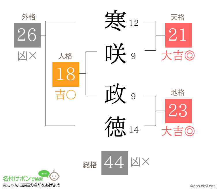 寒咲 政徳さんの姓名判断結果