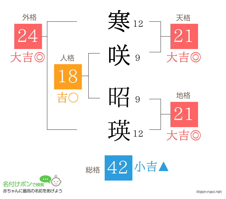 寒咲 昭瑛さんの姓名判断結果