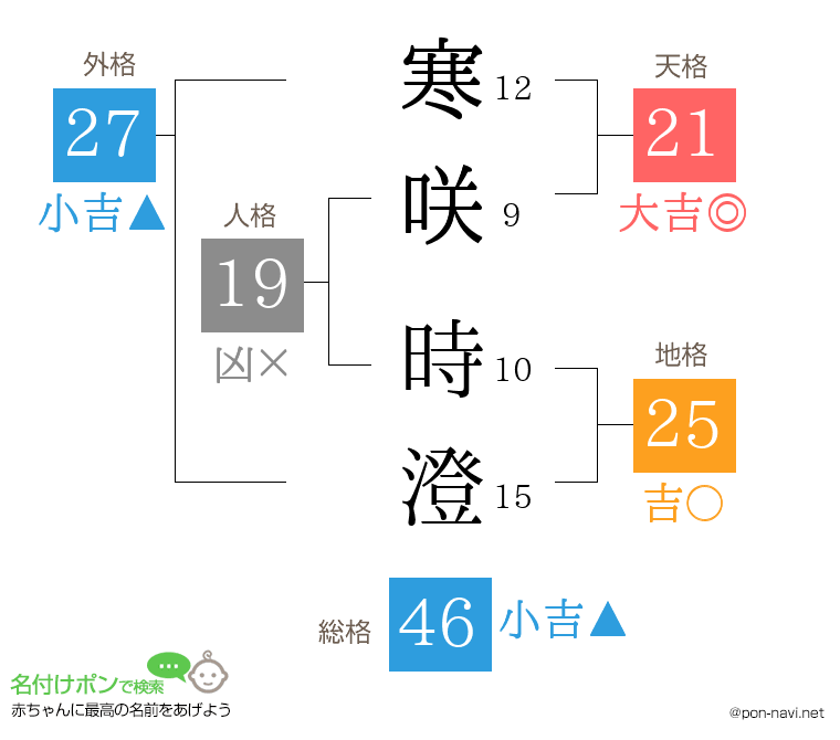 寒咲 時澄さんの姓名判断結果