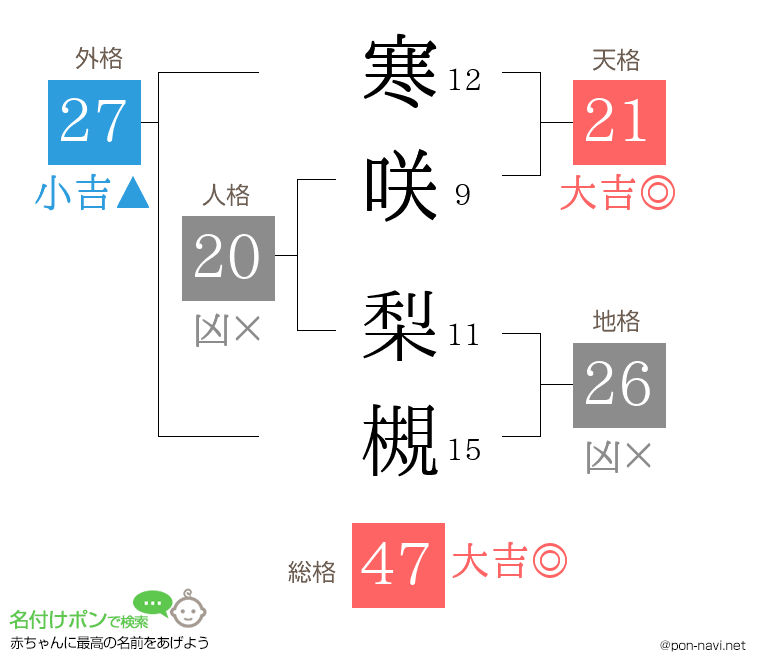 寒咲 梨槻さんの姓名判断結果