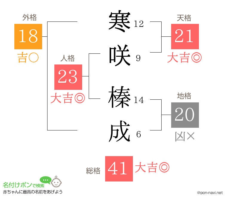 寒咲 榛成さんの姓名判断結果