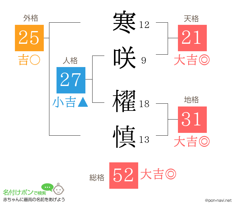 寒咲 櫂慎さんの姓名判断結果
