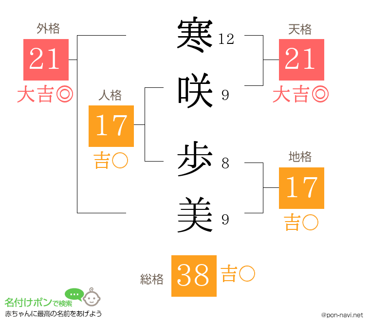 寒咲 歩美さんの姓名判断結果