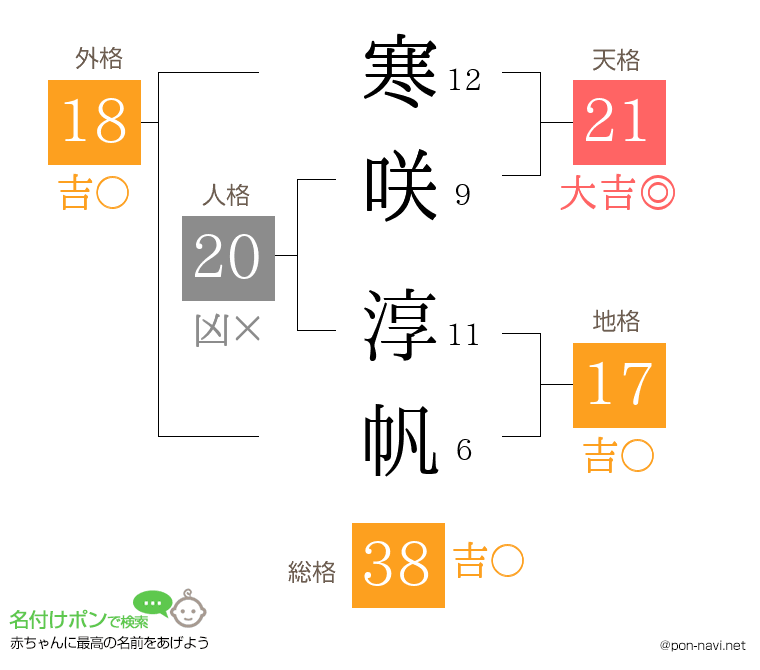 寒咲 淳帆さんの姓名判断結果